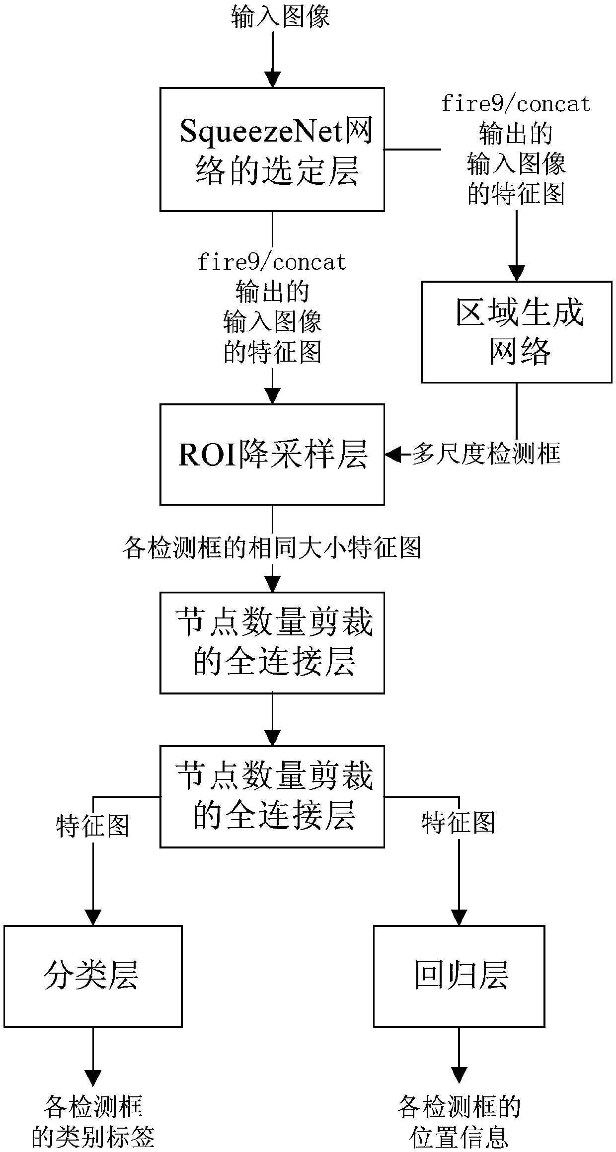 Target detection method and device