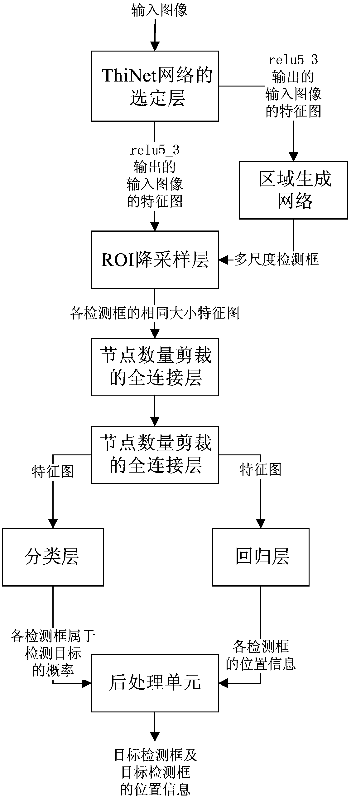 Target detection method and device