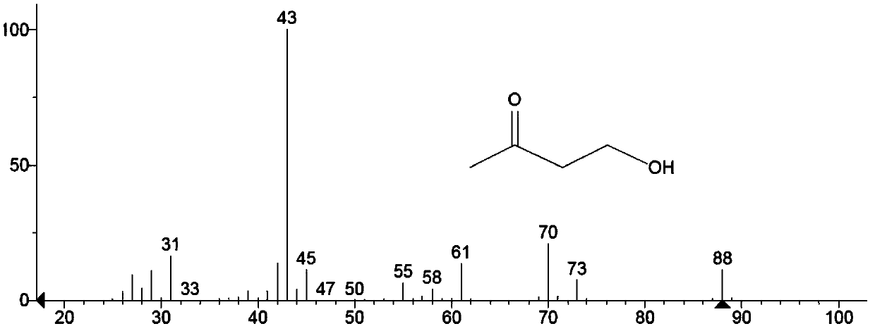 Method for synthesizing diene compounds based on aldehyde-ketone condensation reaction