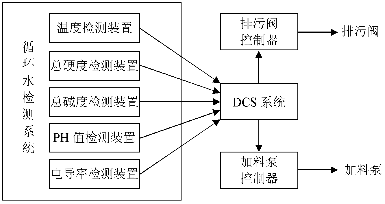 Circulated water system of thermal power plant