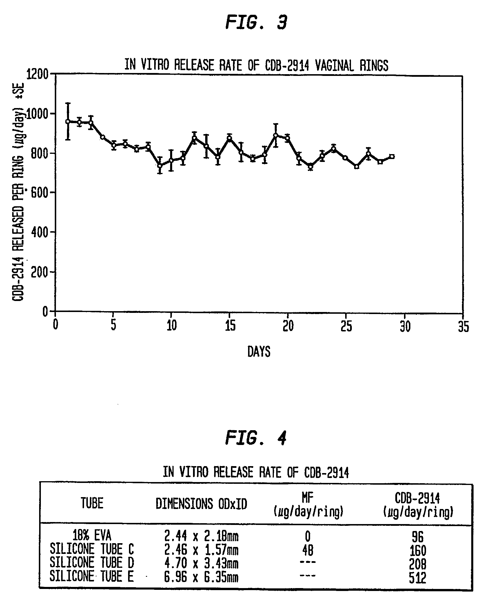 Sustained Release Compositions Containing Progesterone Receptor Modulators
