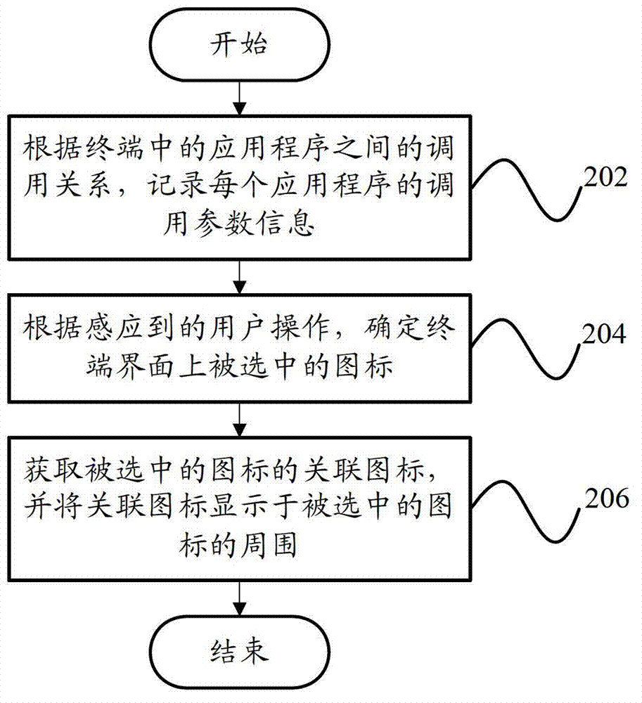 Terminal and icon display method
