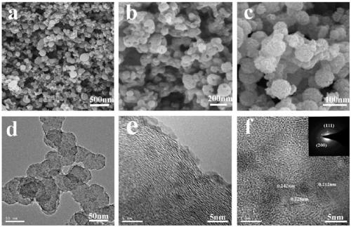 Method for preparing graded mesoporous carbon nanocomposite nickel oxide material