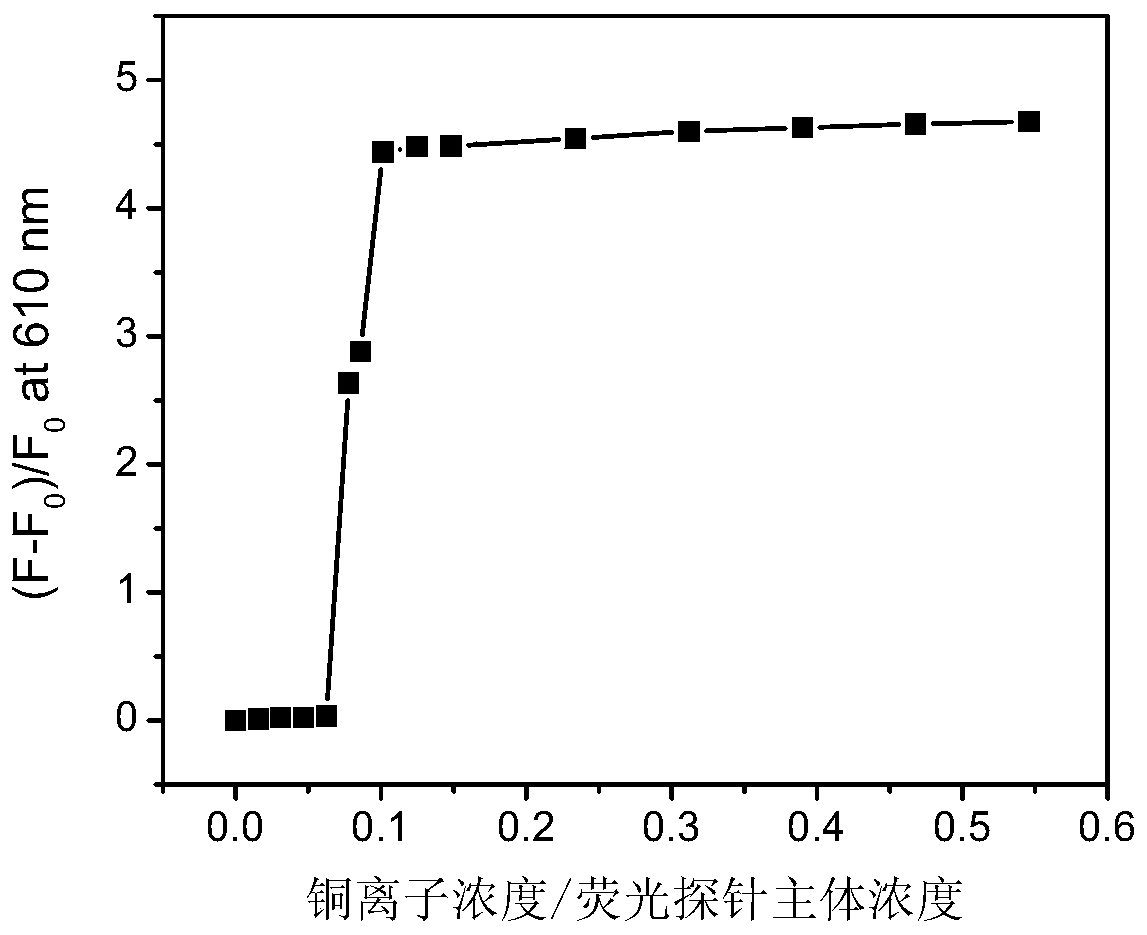 Phenothiazine benzaldehyde derivative and preparation method thereof, and phenothiazine quinoline molecular fluorescent probe and preparation method and application thereof