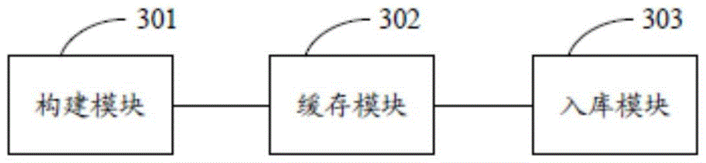 Storage operation method and device of power metering acquisition system