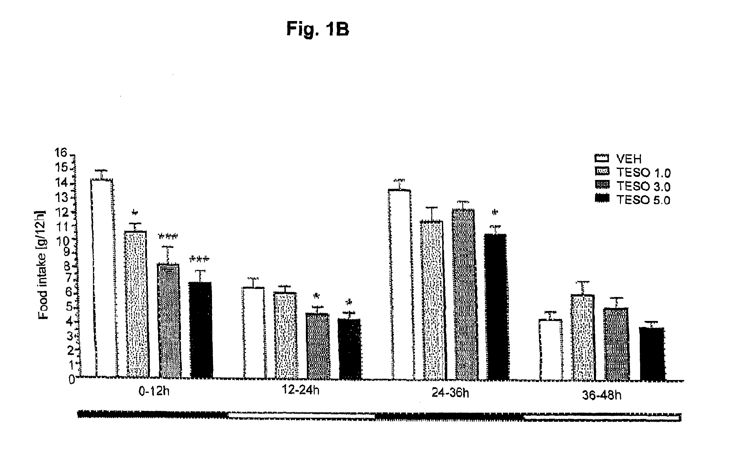 Pharmaceutical compositions for combination therapy