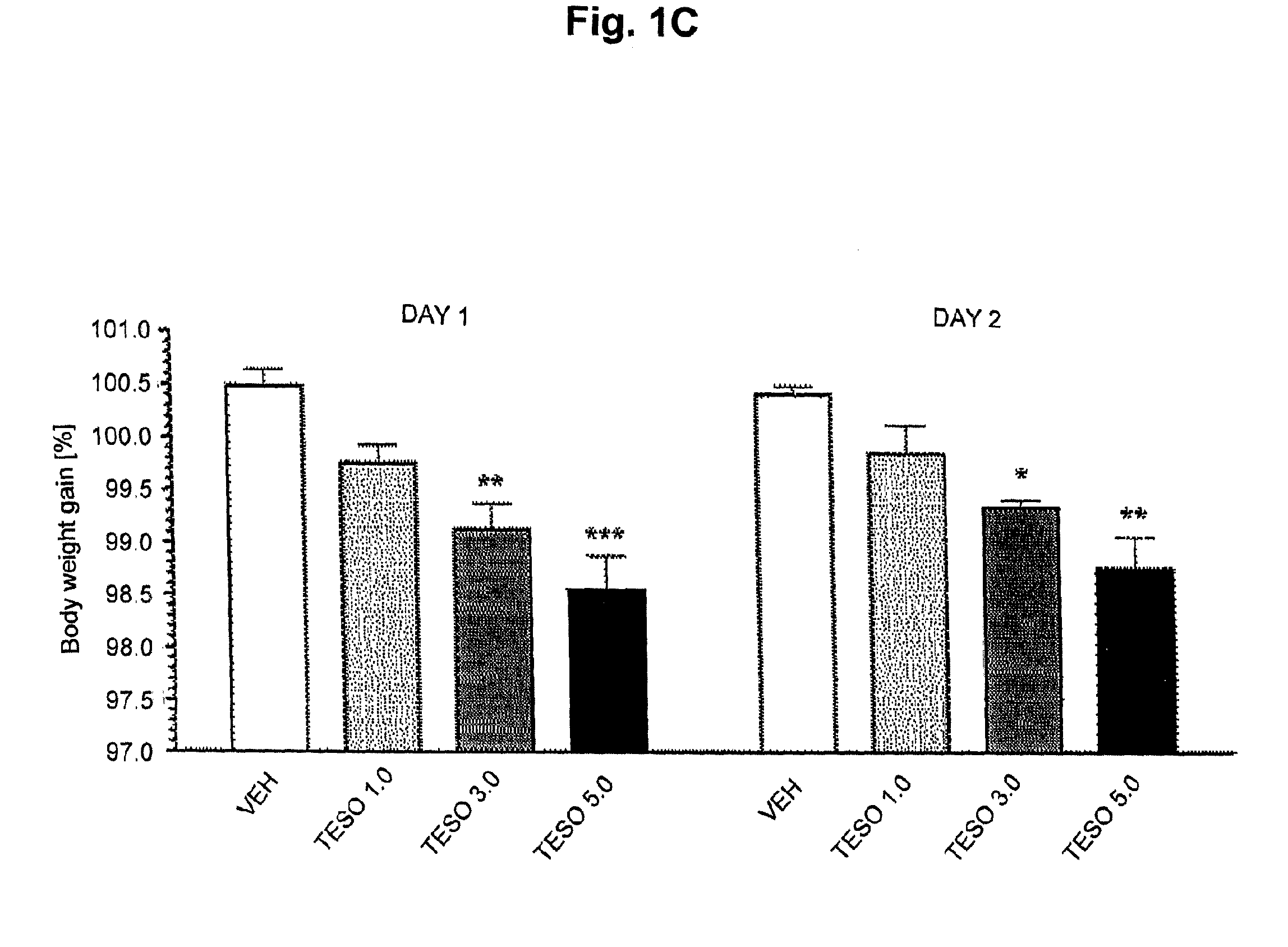 Pharmaceutical compositions for combination therapy