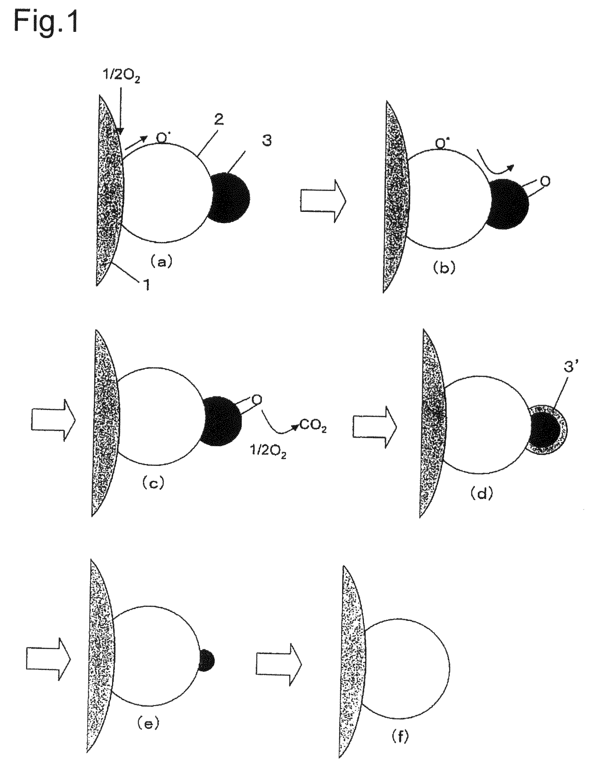 Composite material, composite material substrate, composite material dispersed fluid, and manufacturing methods thereof