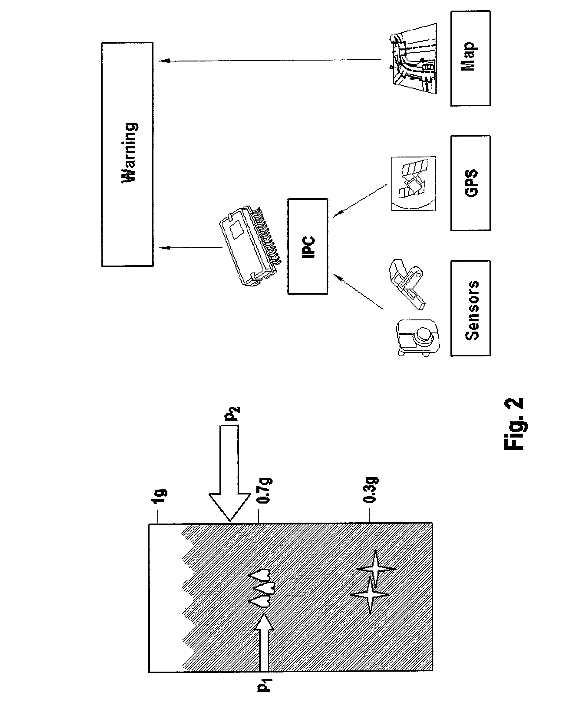 Method for improving the driving stability