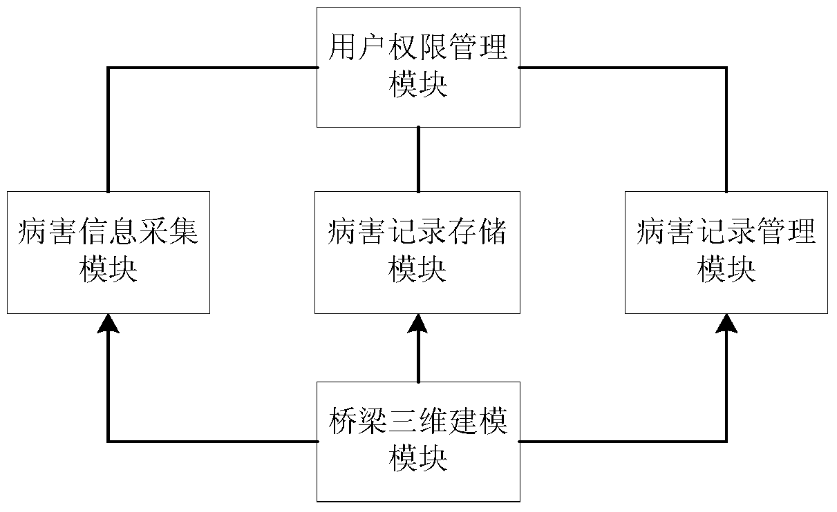 A system and method for collecting and managing information on bridge diseases with three-dimensional visualization