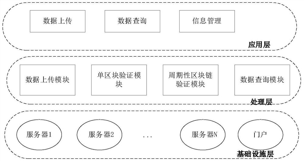 Blockchain-based data processing system