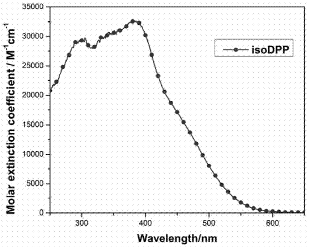 Diketopyrrolopyrrole dyes and their applications