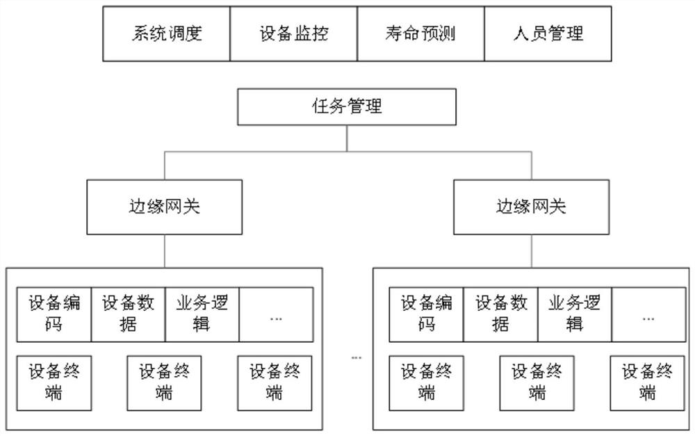 Cloud-side collaborative logistics equipment control method and system