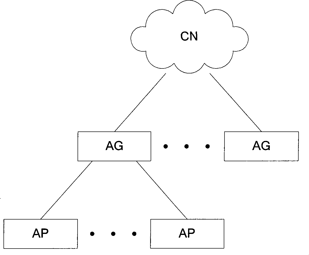 Method, system and device for switching between APs