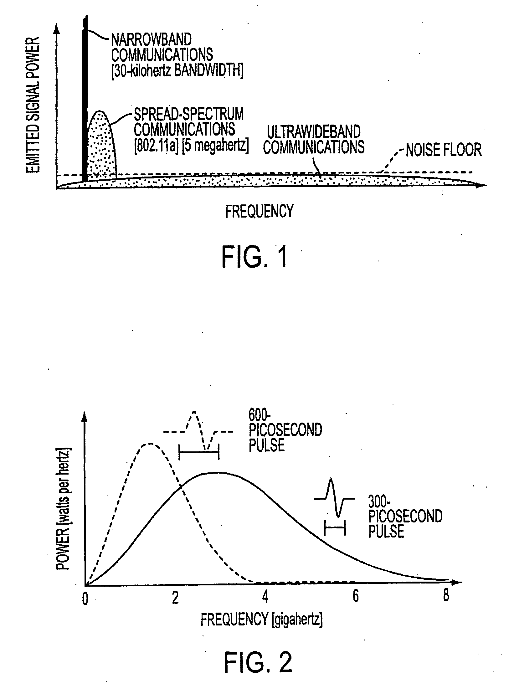 Ultra-wideband pulse modulation system and method