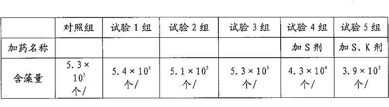 Method and biochemical treatment agent for preventing and controlling blue-green algae