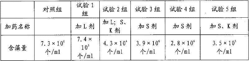 Method and biochemical treatment agent for preventing and controlling blue-green algae