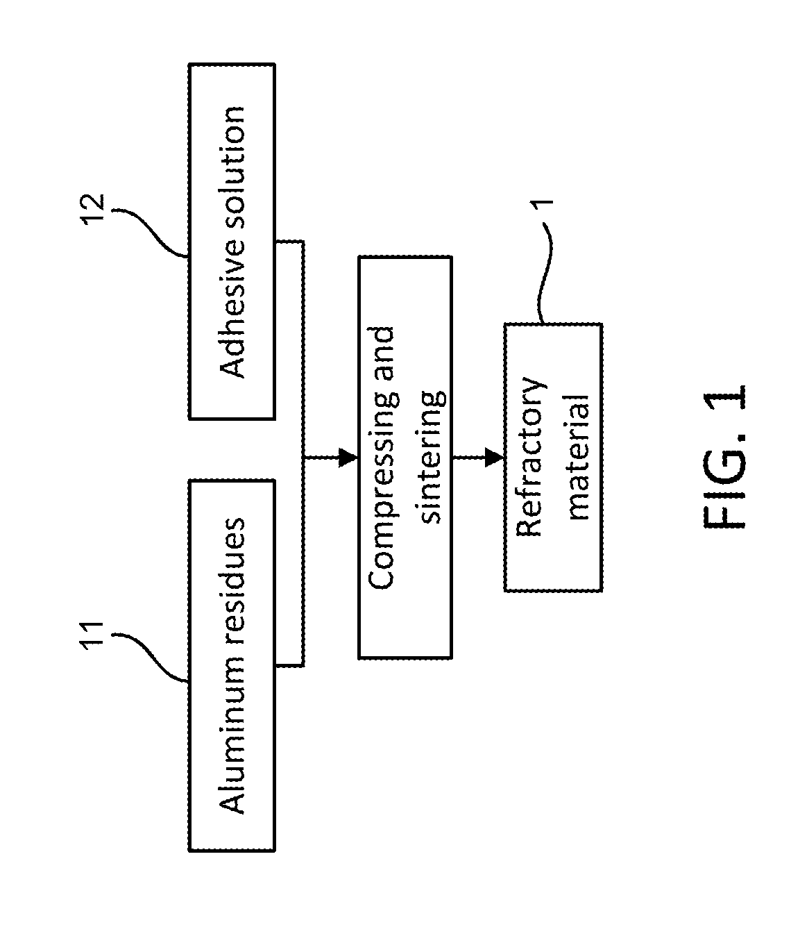 Method for producing a refractory material from aluminum residues