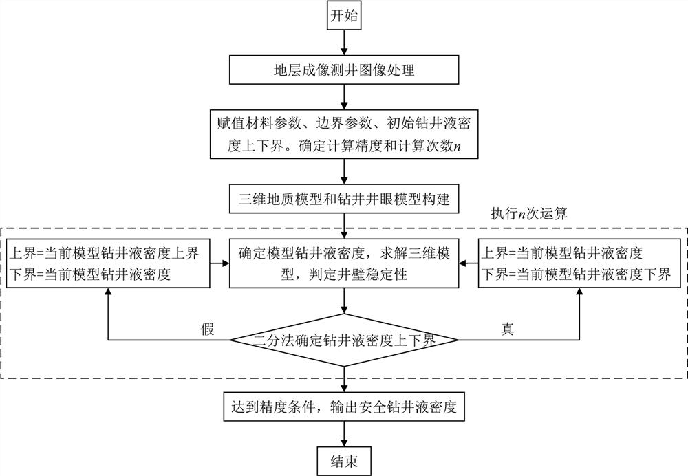 Method for calculating safe drilling density of fractured formation