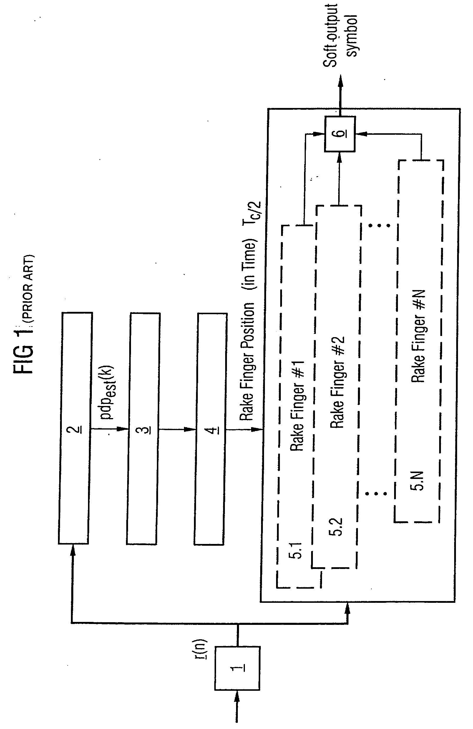 Determination and selection of transmission paths as a function of the operating situation for setting up rake fingers for rake receiver units in mobile communication terminals