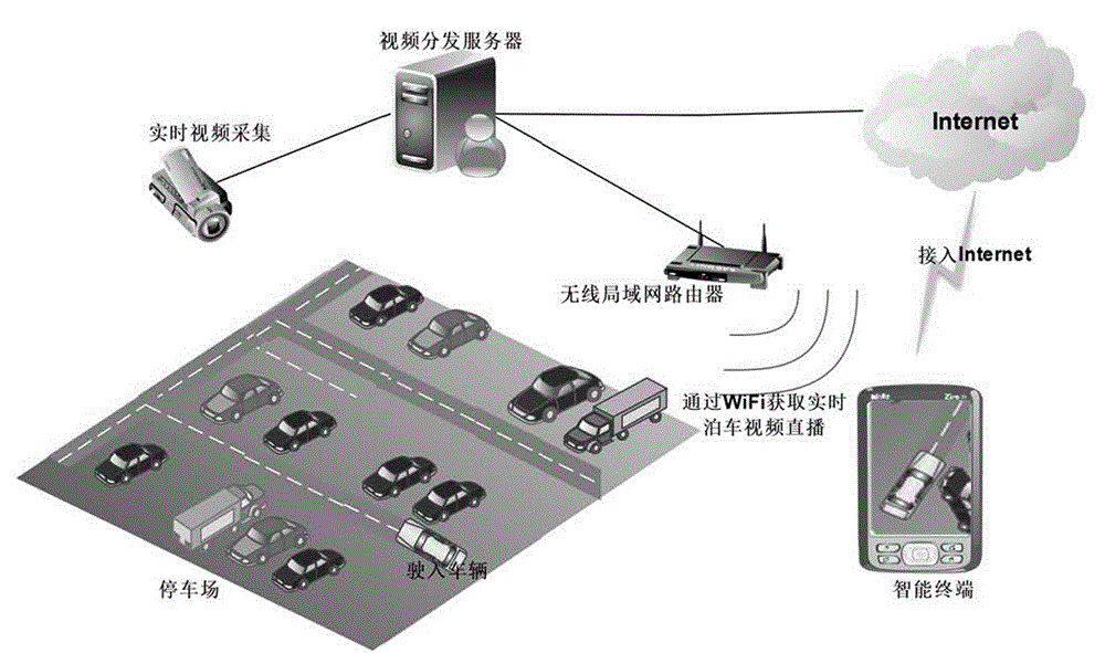 A visual parking system based on video navigation technology