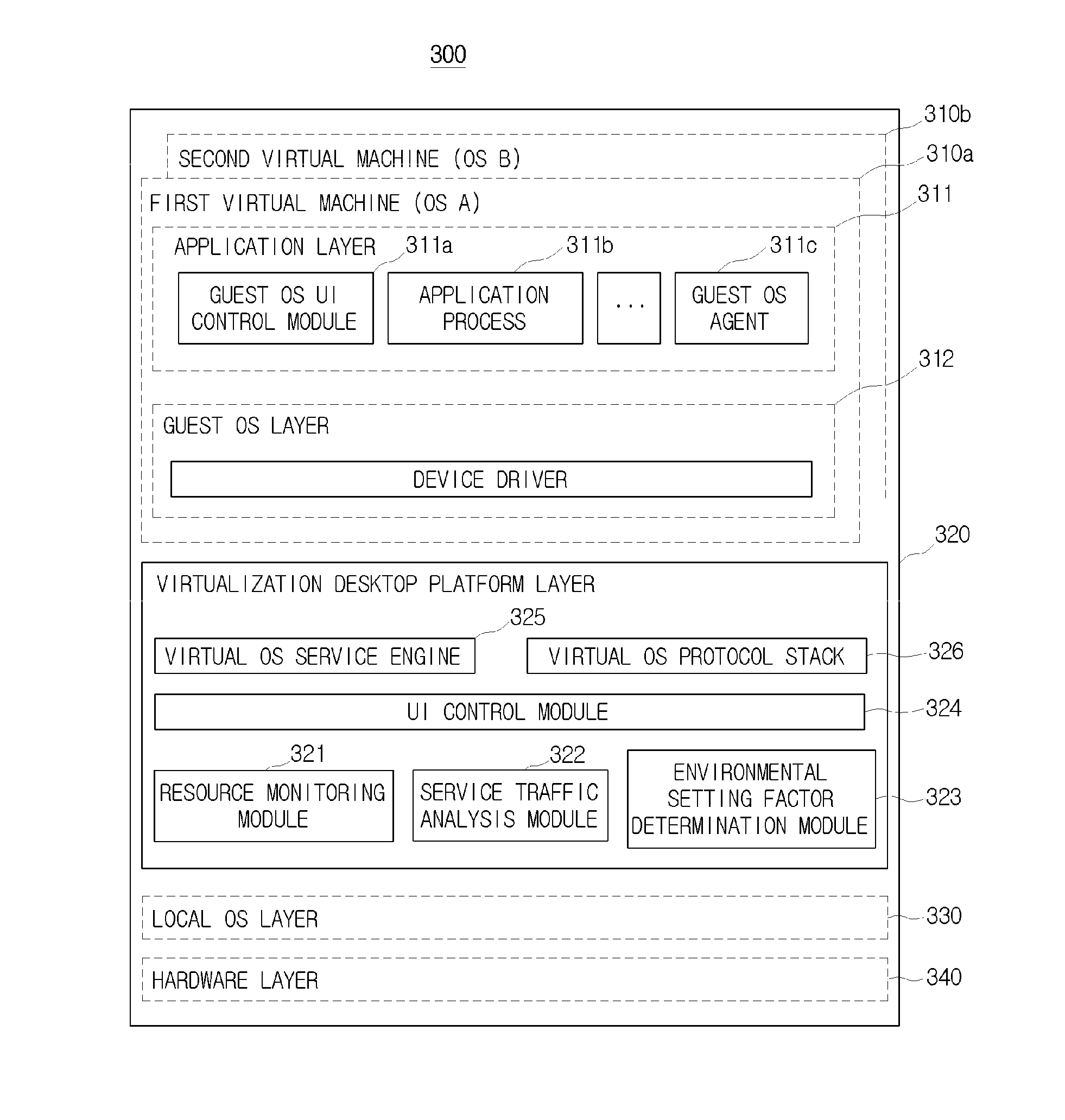 Apparatus and method for providing adaptive virtual desktop operating system service