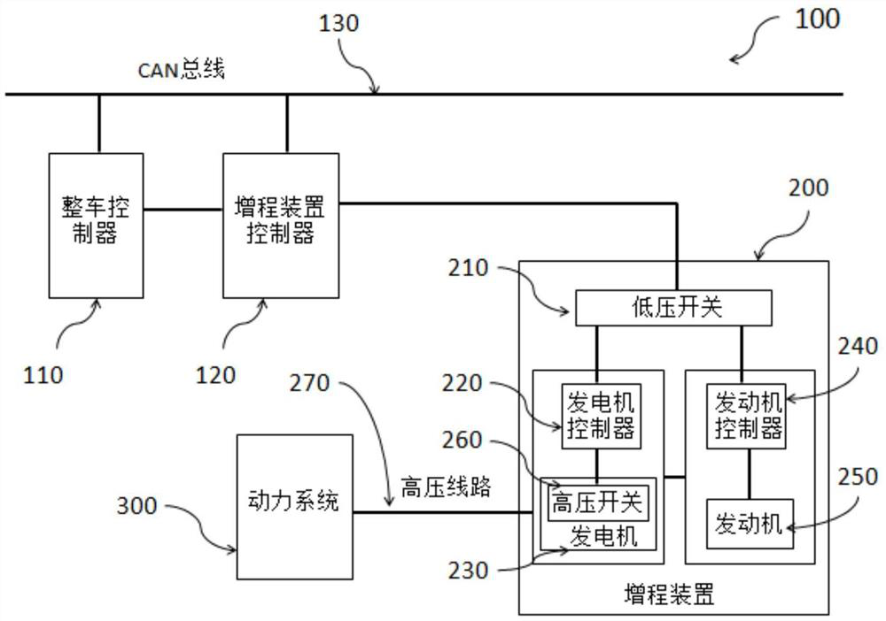 A control method and system for a vehicle range extender