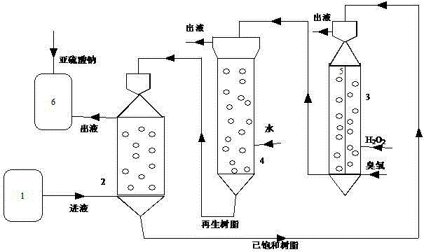 Method used for removing lignocelluloses enzymatic hydrolysate inhibitors