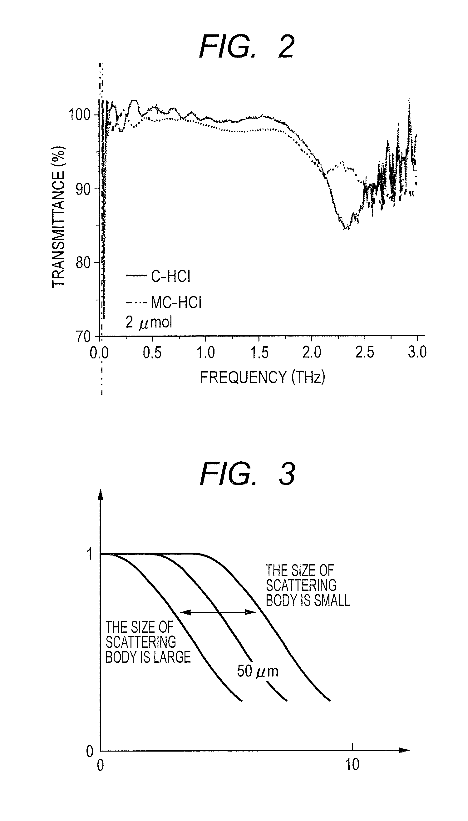 Apparatus and method for analyzing state of DNA