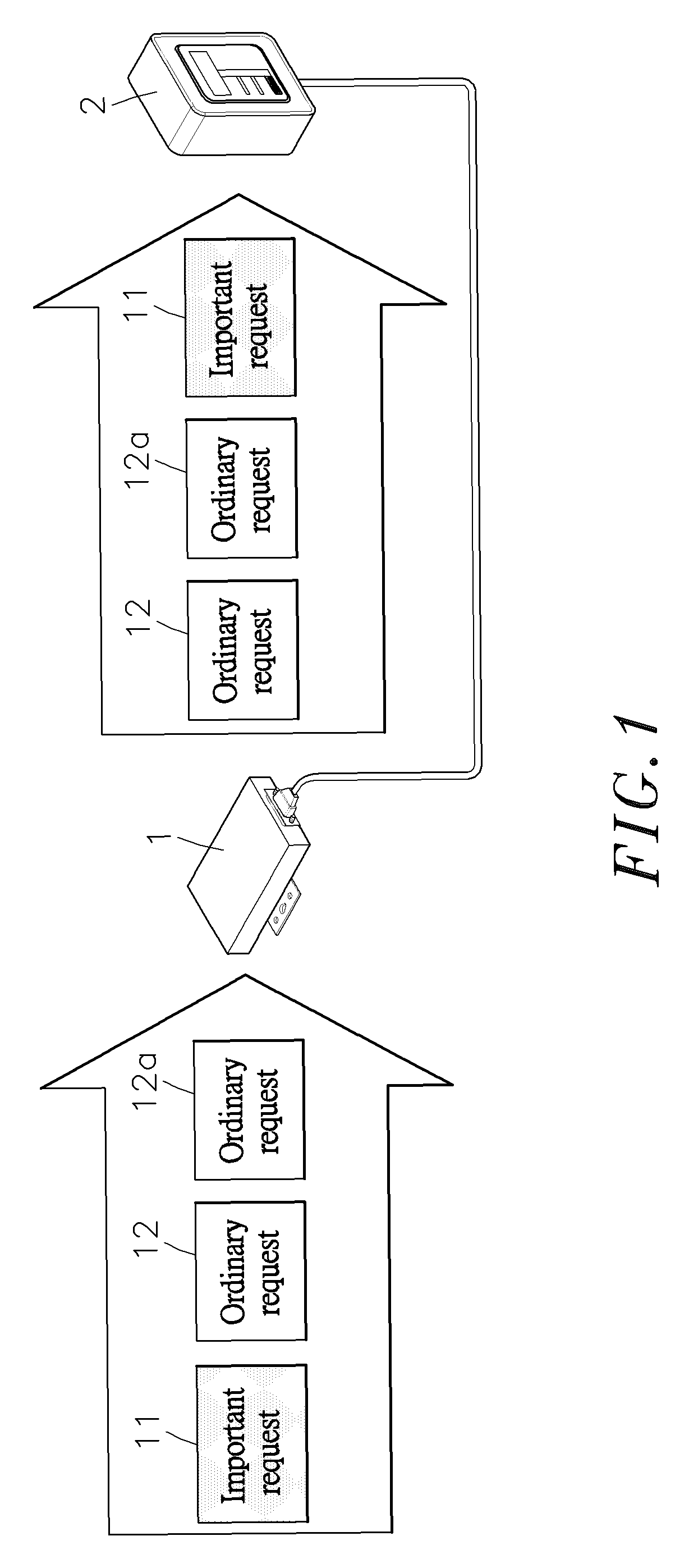 Method of determining request transmission priority subject to request channel and transmitting request subject to such request transmission priority in application of fieldbus communication framework