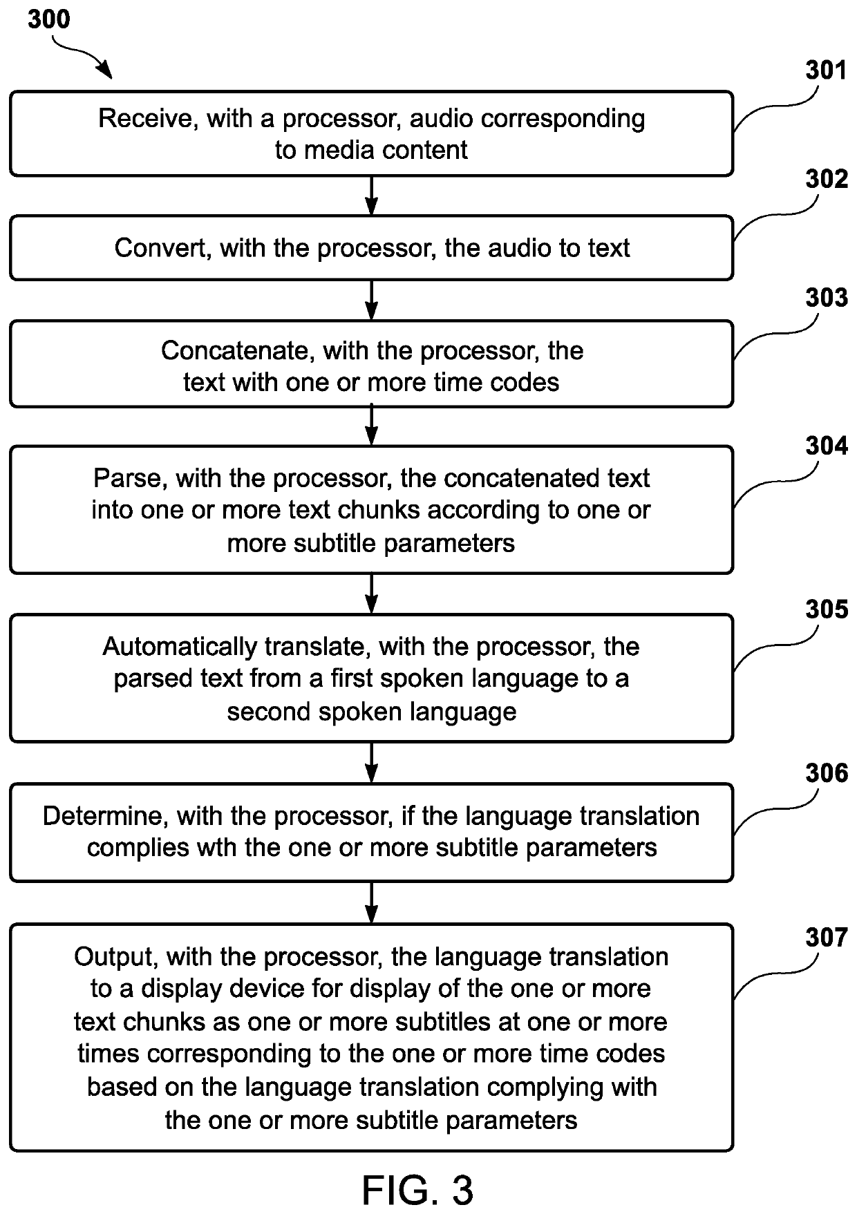 Machine translation system for entertainment and media