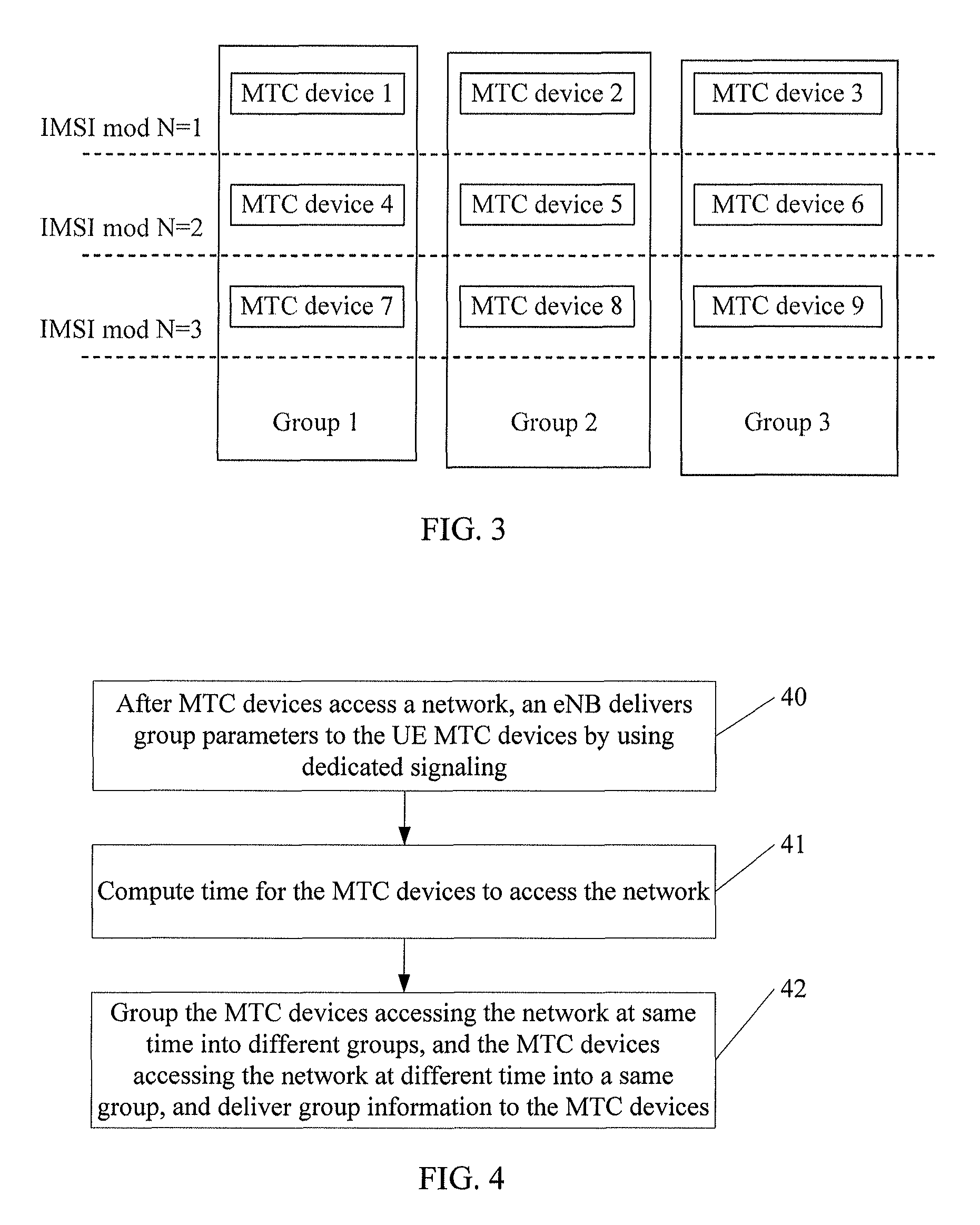 Communication method of MTC devices and related apparatus