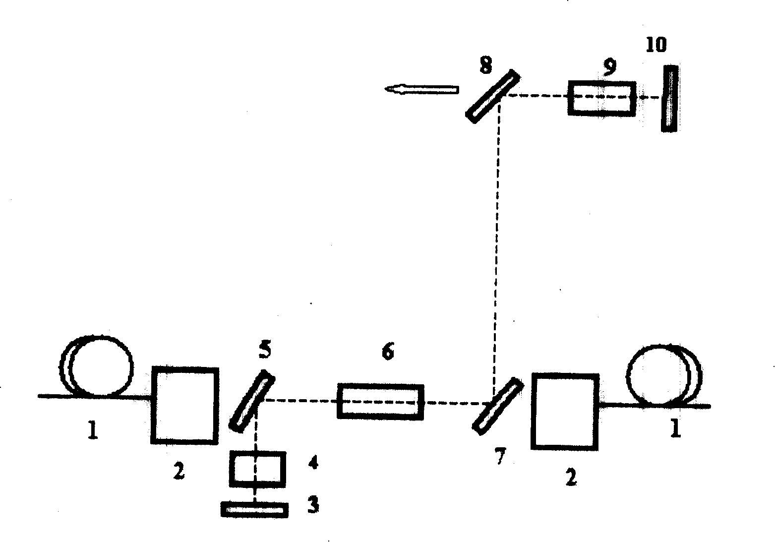 Double end-face pump secondary harmonic solid laser creating method for superpower semiconductor