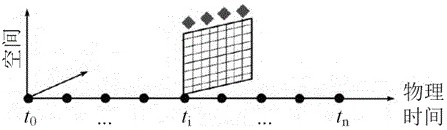 A Time-Parallel Disturbance Domain Update Method for Simulation of Aircraft Dynamic Characteristics