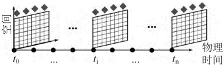 A Time-Parallel Disturbance Domain Update Method for Simulation of Aircraft Dynamic Characteristics