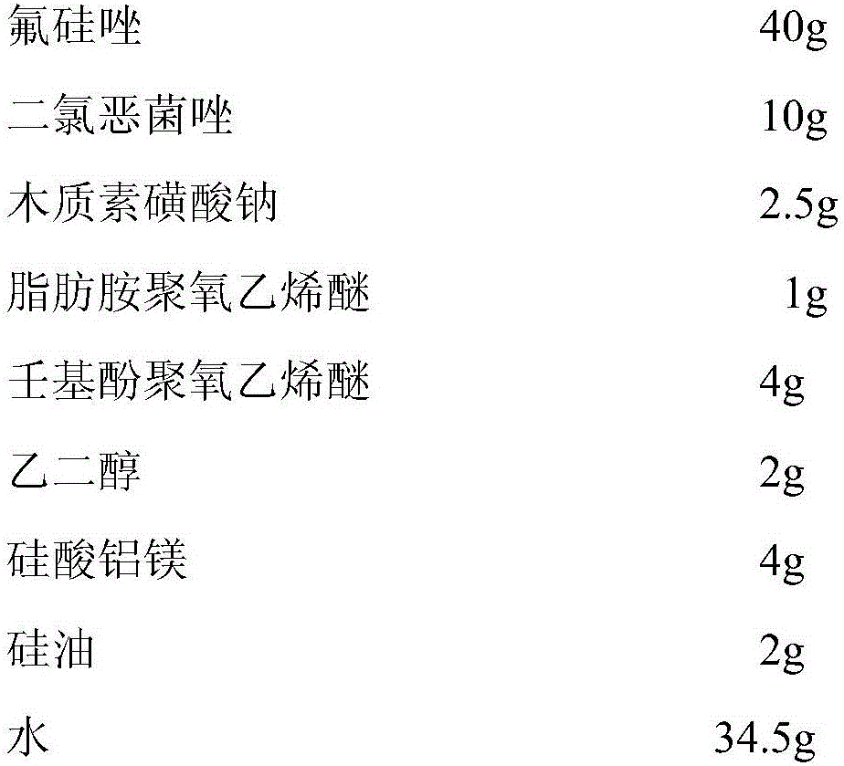 Pesticide composition containing C9H6Cl2N2O3S and flusilazole