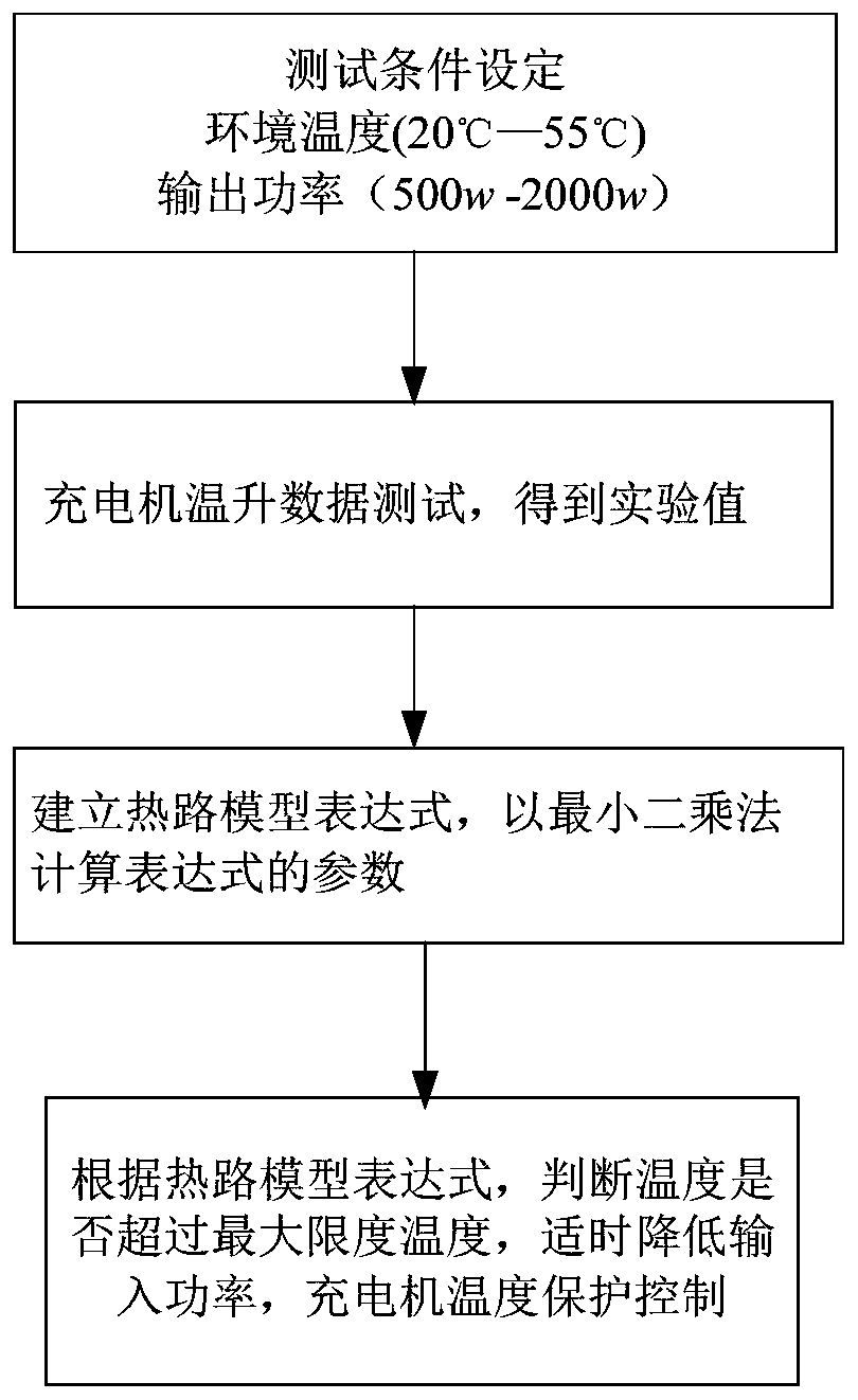 A temperature protection method for indirect measurement of a charger