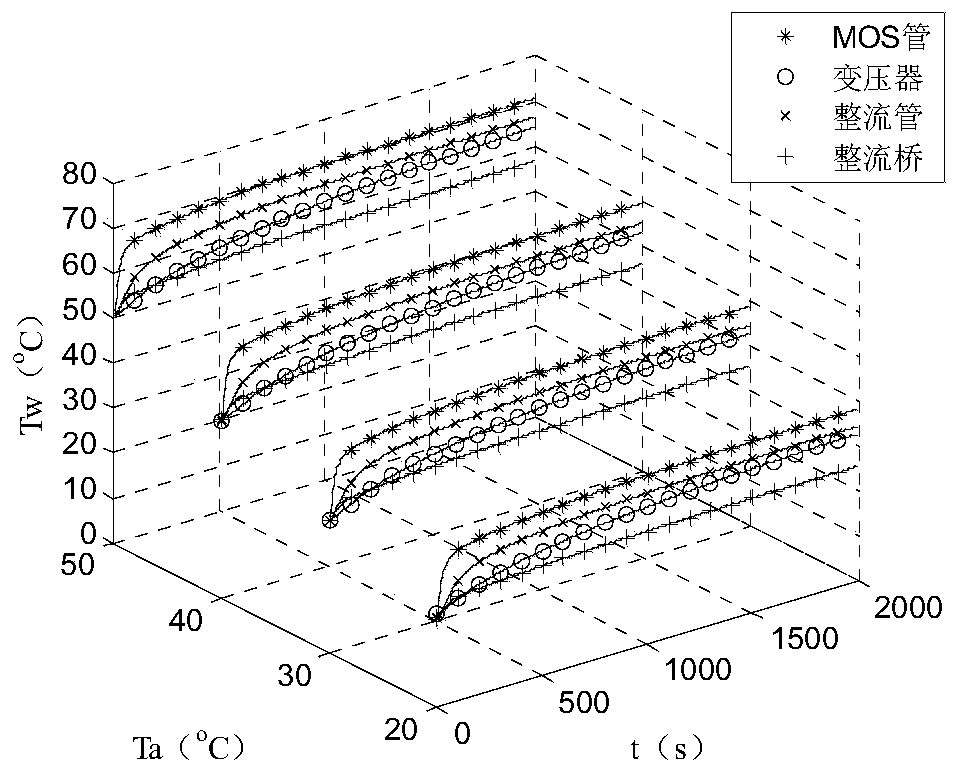 A temperature protection method for indirect measurement of a charger