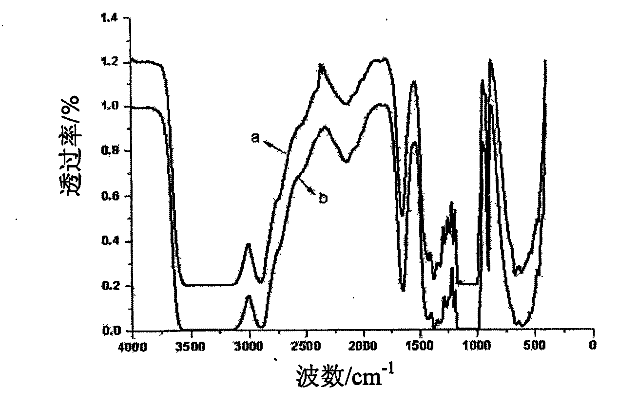 Method for recycling waste glassine