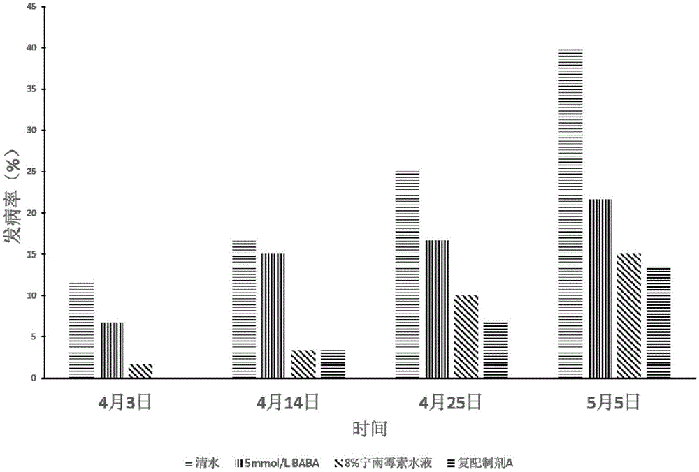 A compound preparation for improving plant resistance to viral diseases and its application