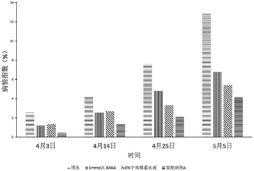 A compound preparation for improving plant resistance to viral diseases and its application