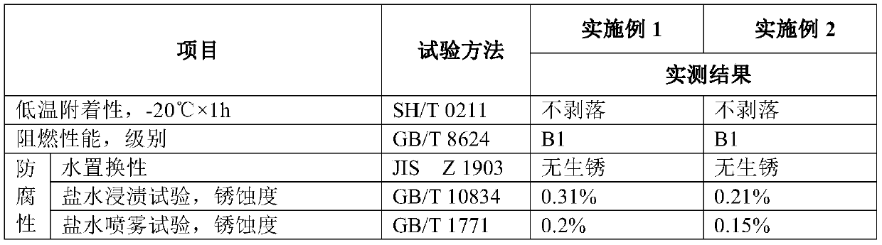 A flame-retardant multi-layer coating anti-corrosion system and its construction method