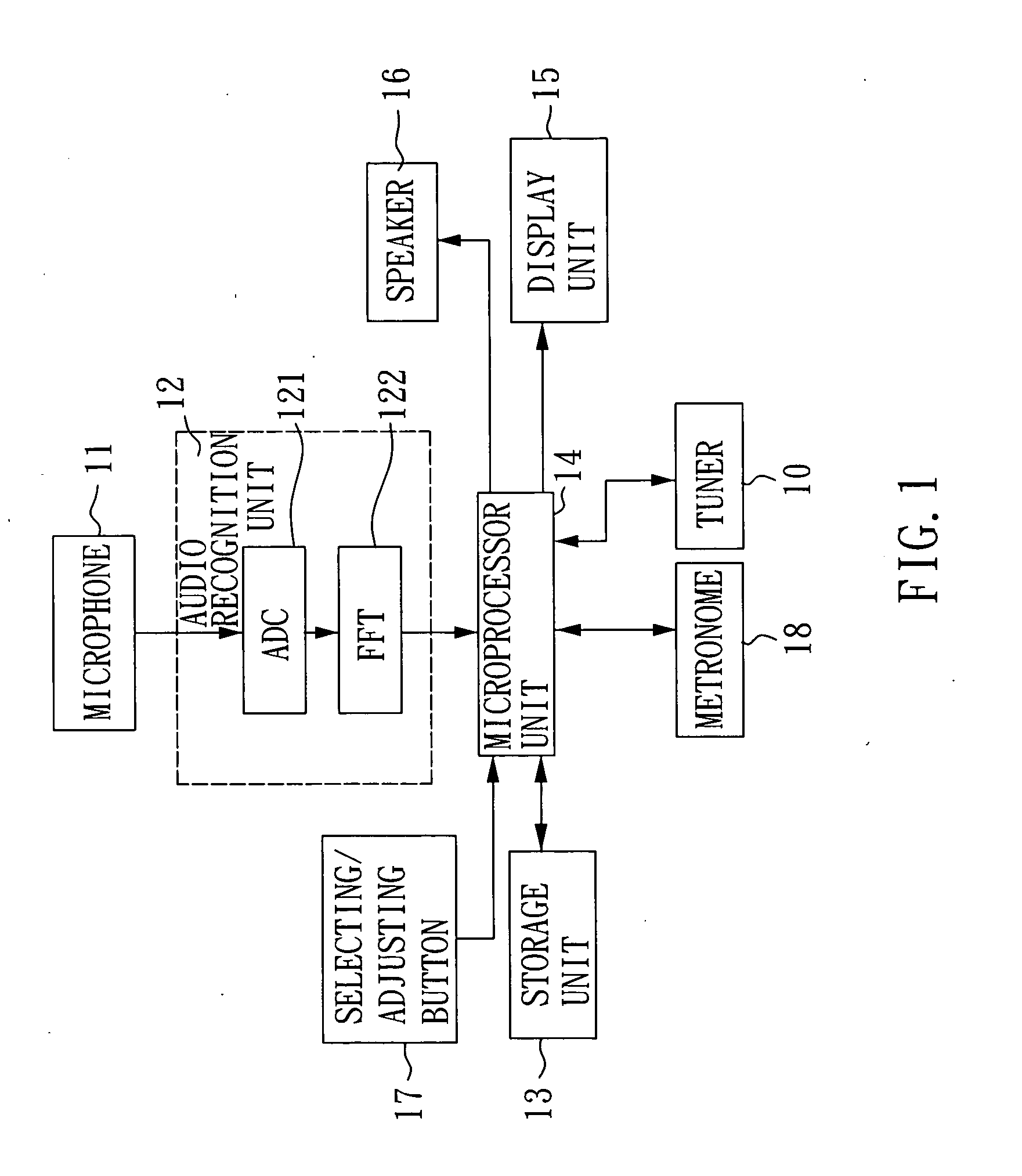 Electronic musical score device