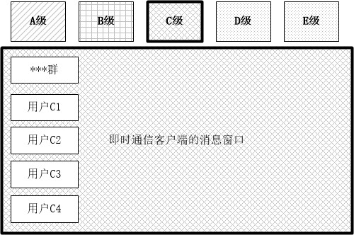 Instant messaging method and instant messaging system supporting message transmission channel classification