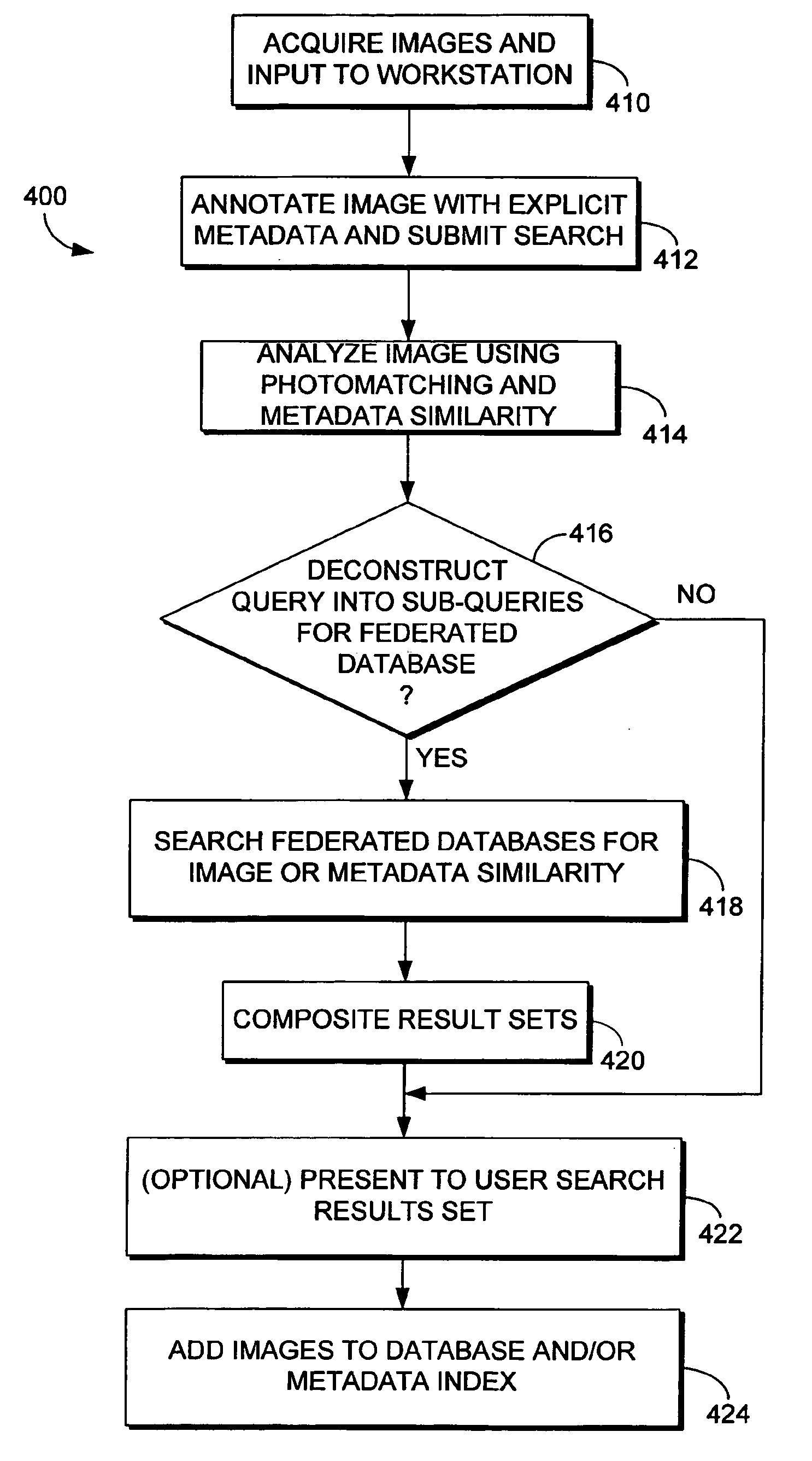 Query-by-image search and retrieval system