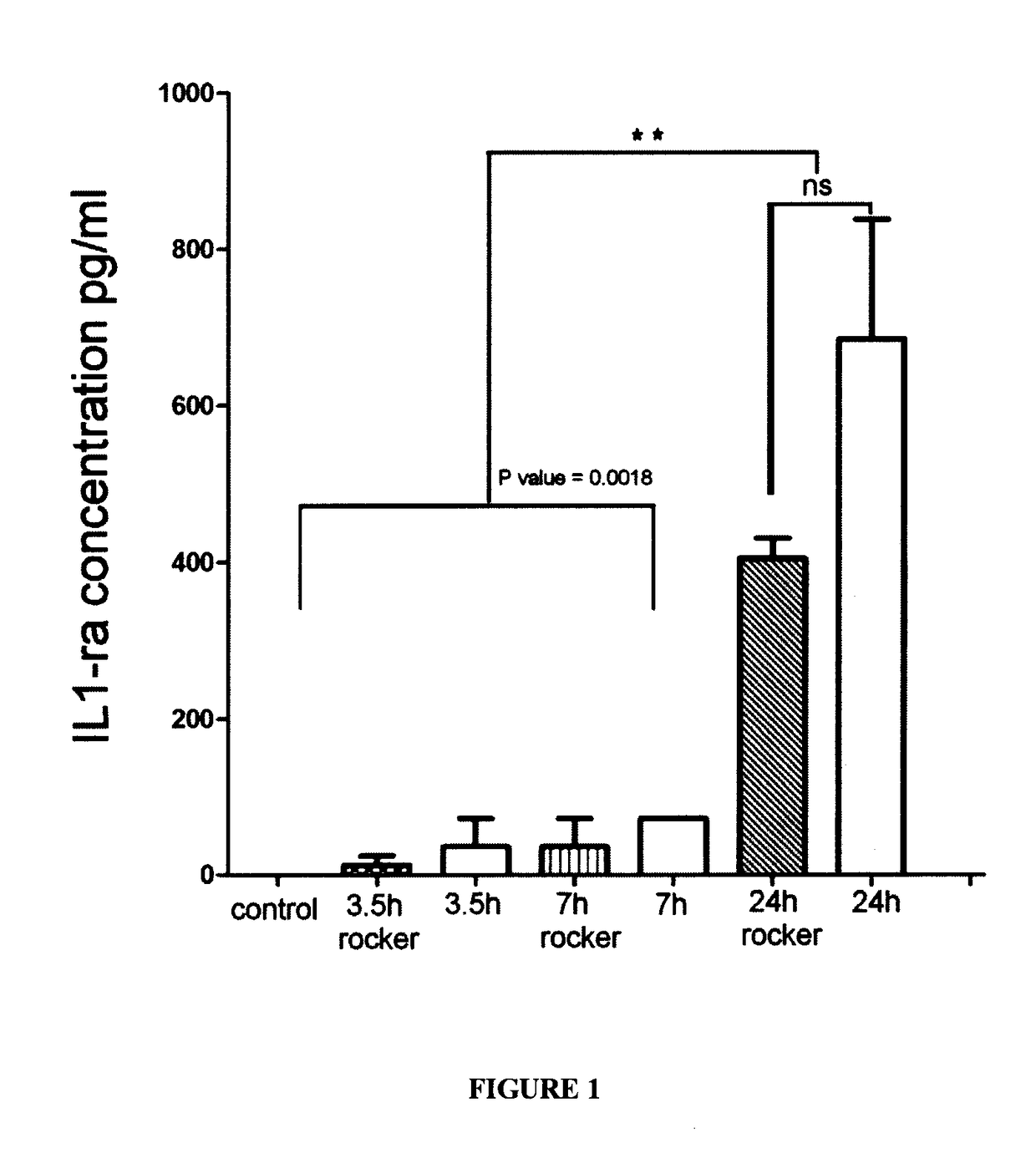 Method and composition for producing enhanced Anti-inflammatory/ Anti-catabolic and regenerative agents from autologous physiological fluid
