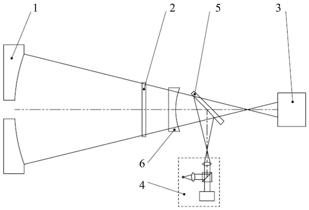 Alignment system and alignment method for detection and calibration of telescope primary mirror