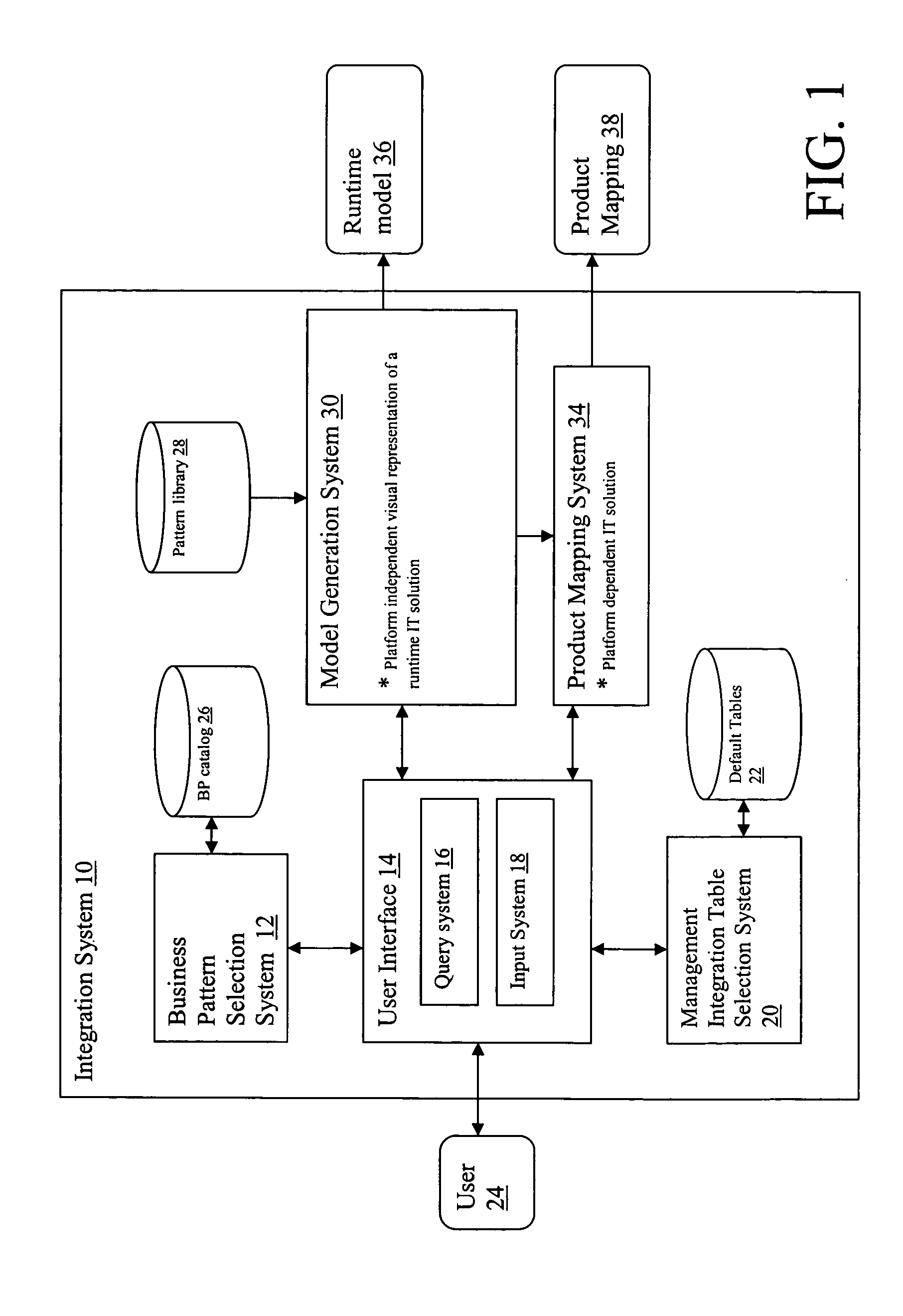 System and method for designing secure solutions using patterns