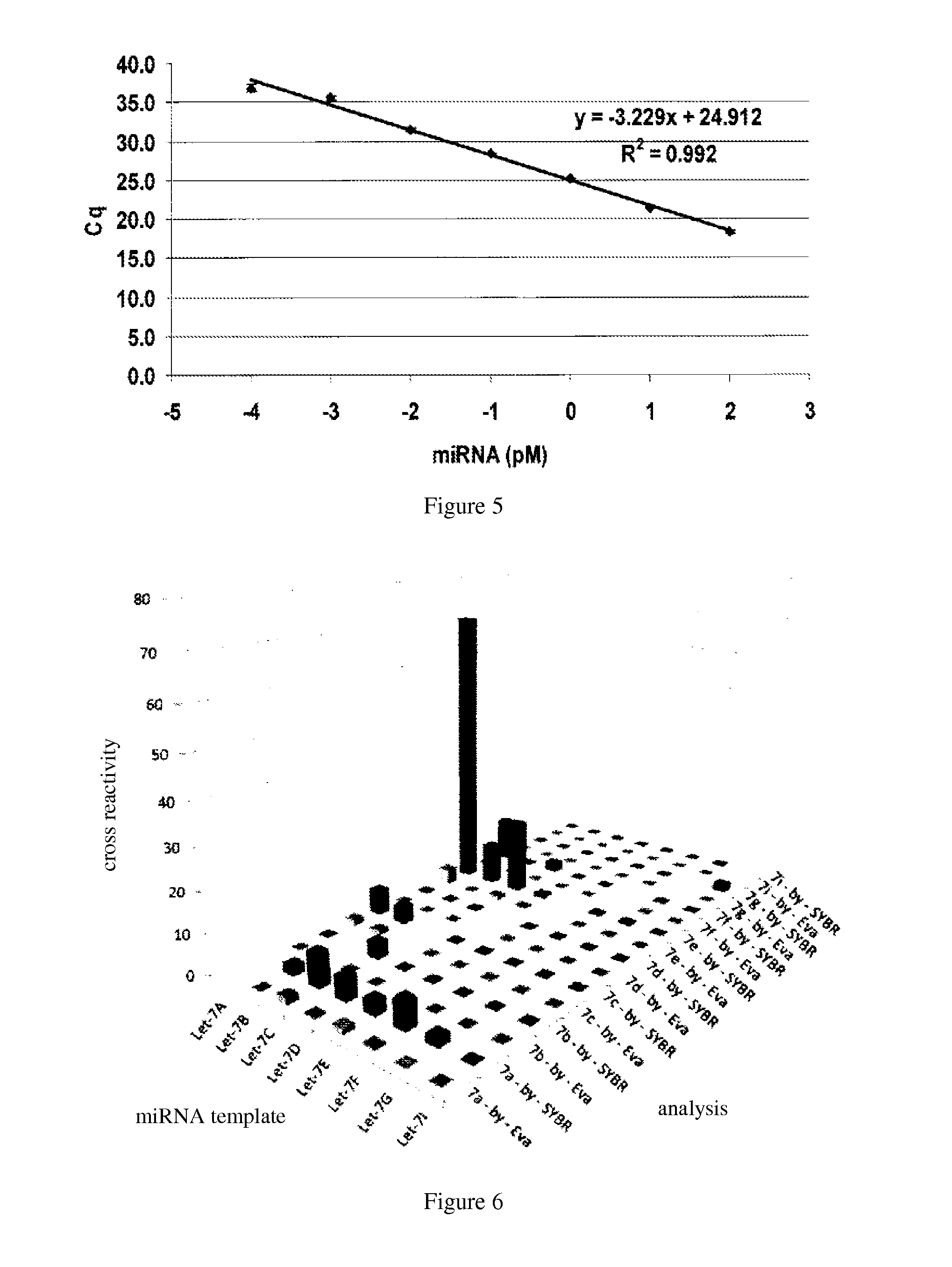 Detection method of micro-rna with high specificity