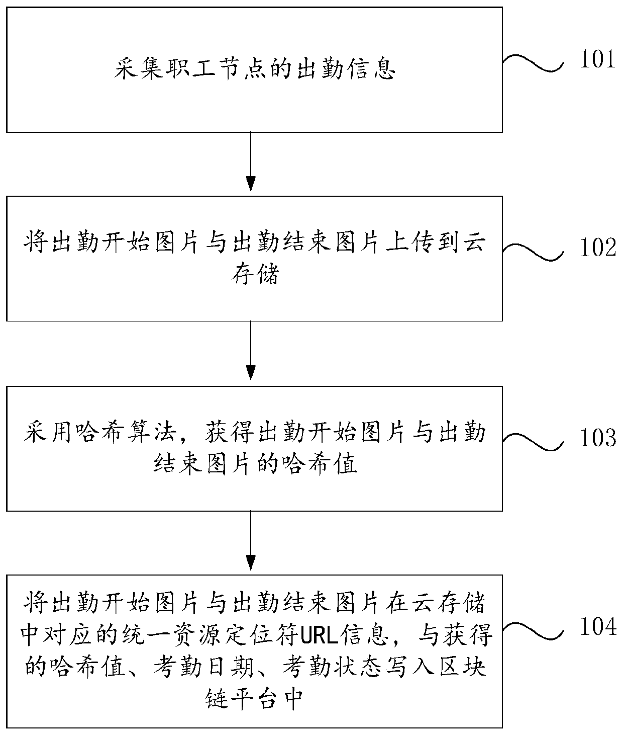 Block chain-based salary evidence discussion proving method and device, and medium